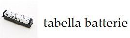 Tabella Batterie